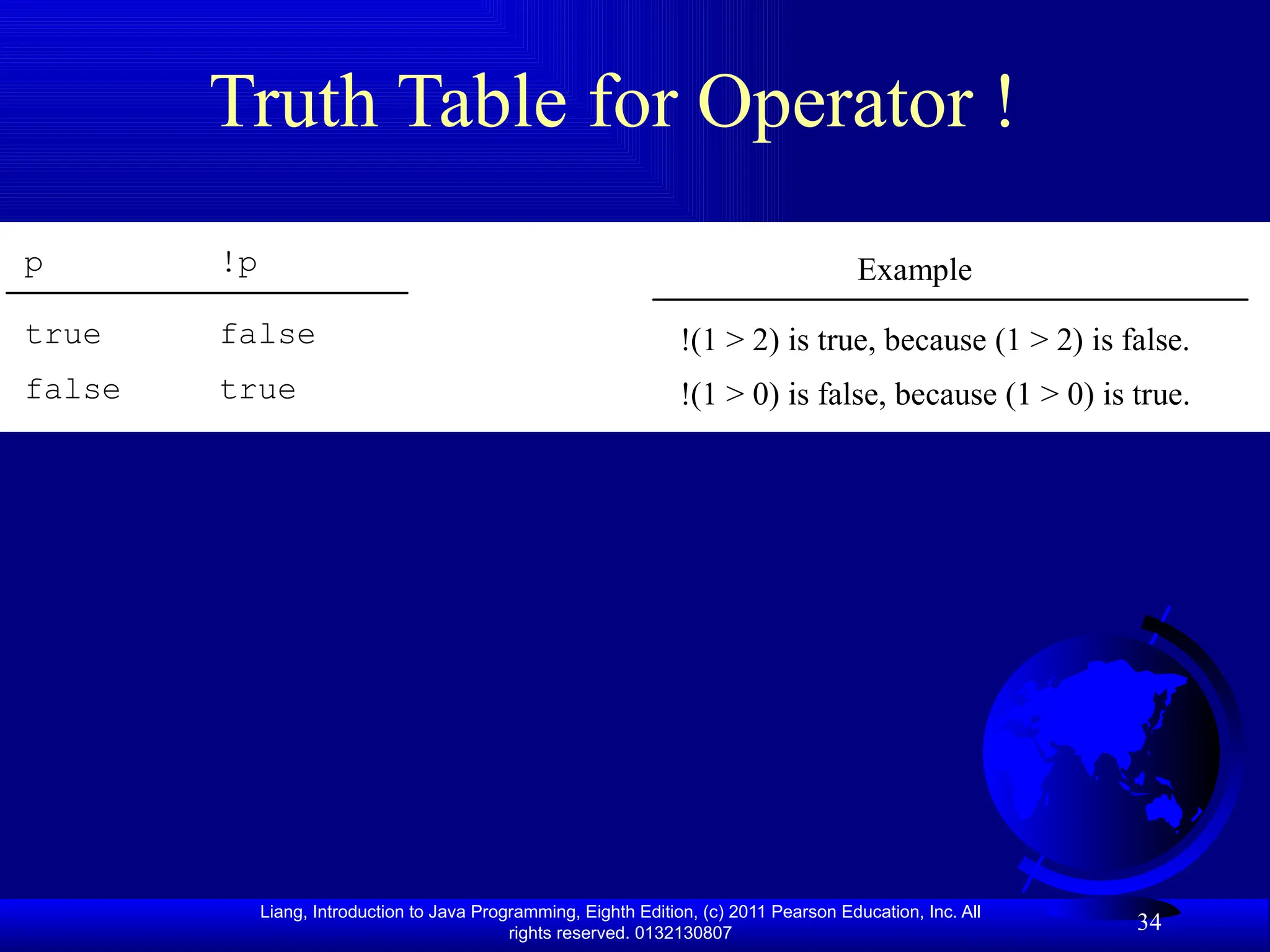 Liang, Introduction to Java Programming, Eighth Edition, (c) 2011 Pearson Education, Inc. All rights reserved. 0132130807 34 Truth Table for Operator ! p !p true false false true Example !(1 > 2) is true, because (1 > 2) is false. !(1 > 0) is false, because (1 > 0) is true. 