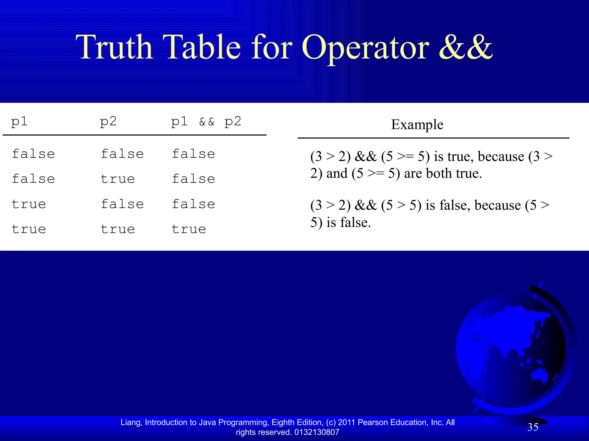 Liang, Introduction to Java Programming, Eighth Edition, (c) 2011 Pearson Education, Inc. All rights reserved. 0132130807 35 Truth Table for Operator && p1 p2 p1 && p2 false false false false true false true false false true true true Example (3 > 2) && (5 >= 5) is true, because (3 > 2) and (5 >= 5) are both true. (3 > 2) && (5 > 5) is false, because (5 > 5) is false. 