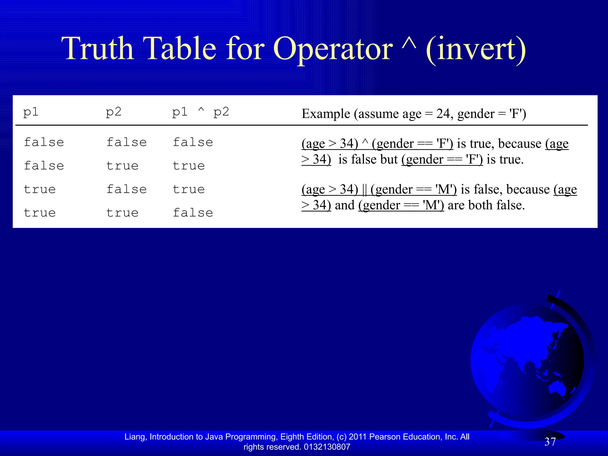 Liang, Introduction to Java Programming, Eighth Edition, (c) 2011 Pearson Education, Inc. All rights reserved. 0132130807 37 Truth Table for Operator ^ (invert) p1 p2 p1 ^ p2 false false false false true true true false true true true false Example (assume age = 24, gender = 'F') (age > 34) ^ (gender == 'F') is true, because (age > 34) is false but (gender == 'F') is true. (age > 34) || (gender == 'M') is false, because (age > 34) and (gender == 'M') are both false. 
