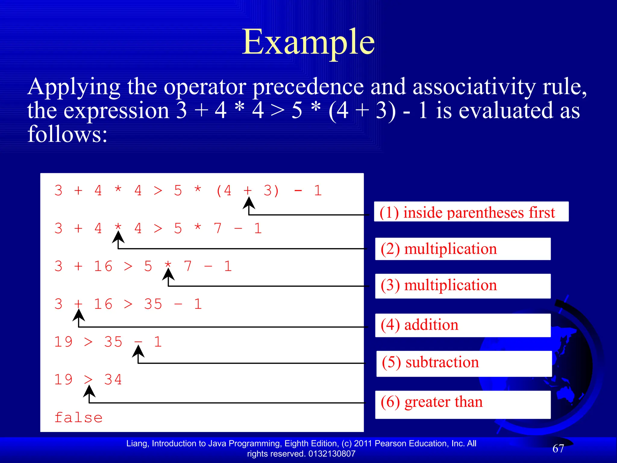 Liang, Introduction to Java Programming, Eighth Edition, (c) 2011 Pearson Education, Inc. All rights reserved. 0132130807 67 Example Applying the operator precedence and associativity rule, the expression 3 + 4 * 4 > 5 * (4 + 3) - 1 is evaluated as follows: 3 + 4 * 4 > 5 * (4 + 3) - 1 3 + 4 * 4 > 5 * 7 – 1 3 + 16 > 5 * 7 – 1 3 + 16 > 35 – 1 19 > 35 – 1 19 > 34 false (1) inside parentheses first (2) multiplication (3) multiplication (4) addition (5) subtraction (6) greater than 
