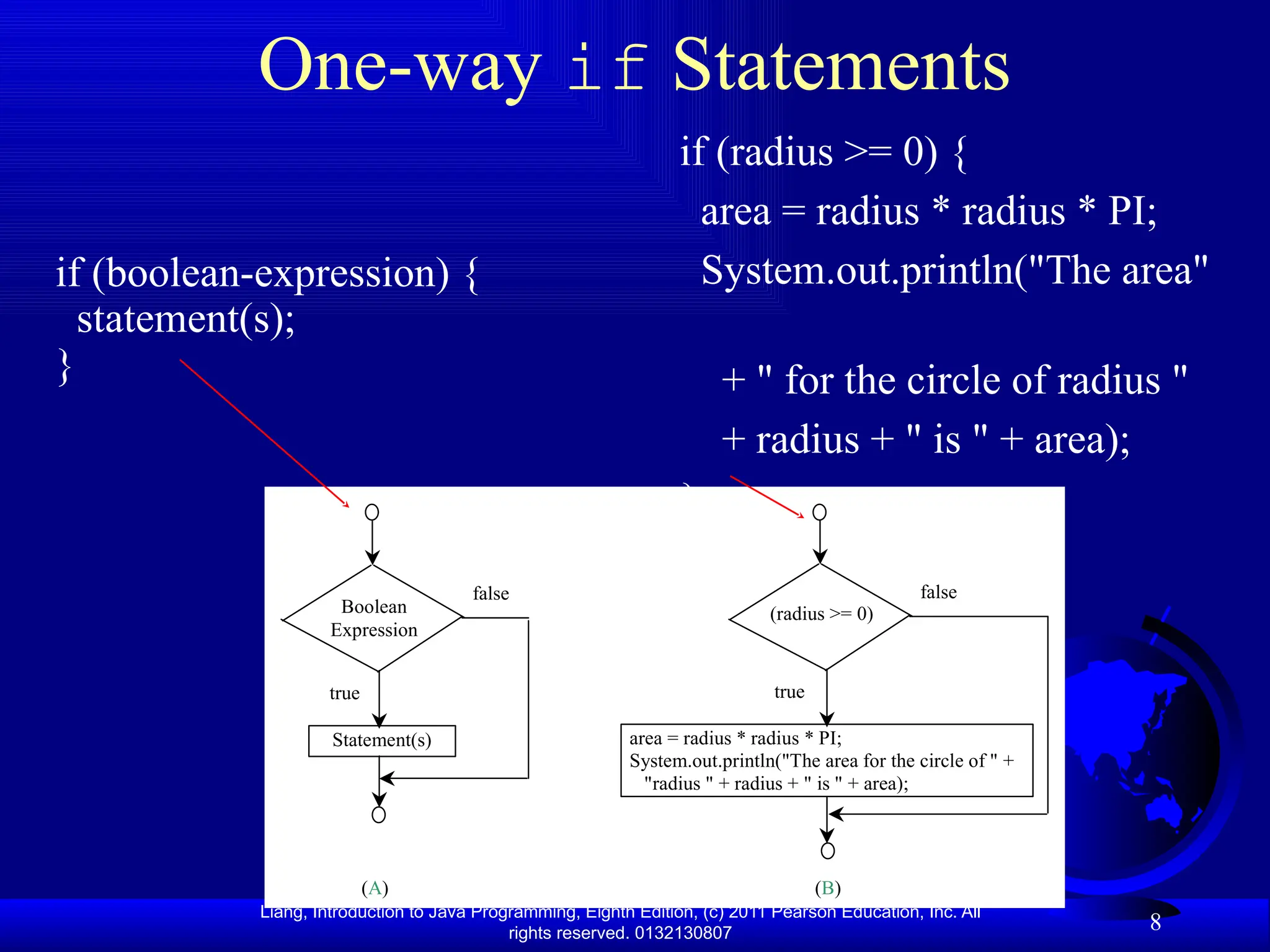 Liang, Introduction to Java Programming, Eighth Edition, (c) 2011 Pearson Education, Inc. All rights reserved. 0132130807 8 One-way if Statements Boolean Expression true Statement(s) false (radius >= 0) true area = radius * radius * PI; System.out.println("The area for the circle of " + "radius " + radius + " is " + area); false (A) (B) if (boolean-expression) { statement(s); } if (radius >= 0) { area = radius * radius * PI; System.out.println("The area" + " for the circle of radius " + radius + " is " + area); } 