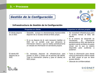 23 ©Bull, 2010
3. – Procesos
• Infraestructura de Gestión de la Configuración
Gestión de la Configuración
Proyectos en cliente Proyectos en oficinas propias
El cliente dispone
de un SGC
• Deseable, aunque no absolutamente imprescindible
disponer de un acceso remoto al SGC propio.
• Si no se dispone de él, será necesario habilitar un
SGC (en un portátil, p.ej) que almacene la
información interna y que se realice periódicamente
un volcado de información en servidores propios.
• Se necesitará infraestructura para
el acceso remoto al SGC del
cliente.
• Si el entorno de desarrollo es
virtualizado, la información
almacenada en SGC del cliente se
perderá cuando se libere el puesto
virtual, con lo que no estaría
disponible para auditorías a
posteriori.
El cliente NO
dispone de un
SGC
• Es necesario disponer de infraestructura para
montar un SGC y contar con el permiso del cliente.
Toda la información (interna y para el cliente) en
SGC propio
• Tanto la información para cliente
como la información interna reside
en SGC propio al que se tiene
acceso directo.
• Cláusula de confidencialidad.
 