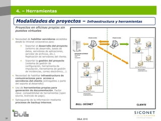 31 ©Bull, 2010
4. – Herramientas
Modalidades de proyectos – Infraestructura y herramientas
SERVIDORES
CORPORATIVOS
SERVIDORES INTERNOS
-Novaforge
-CVS
-Imputación
-…
BULL- SICONET CLIENTE
Puestos locales Puestos locales
SERVIDORES
CORPORATIVOS
Proyectos en oficinas propias sin
puestos virtuales
• Necesidad de habilitar servidores accedidos
desde la intranet corporativa para:
• Soportar el desarrollo del proyecto
(entorno de desarrollo, bases de
datos, servidores de aplicaciones,
servidor de archivos, etc.).
Replicación de servidores del cliente.
• Soportar la gestión del proyecto
(sistema de gestión de
configuración, herramienta de
imputación, herramienta de gestión
de incidencias, correo electrónico,…).
• Necesidad de habilitar infraestructura de
comunicaciones para acceso a
servidores del cliente (entregables o parte
del soporte al desarrollo)
• Uso de herramientas propias para
generación de documentación. Factor
clave: compatibilidad de herramientas (open
source, licencias de pago).
• Salvaguarda de la información mediante
procesos de backup internos.
 