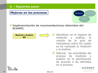 40 ©Bull, 2010
5. – Siguientes pasos
Mejoras en los procesos
 Implementación de recomendaciones obtenidas del
SCAMPI.
PROCESOSPROCESOS HERRAMIENTASHERRAMIENTAS
CMMICMMI
Medición y Análisis
MA
 Identificar en el registro de
medición y análisis, la
versión de la guía de
indicadores sobre los cuales
se ha realizado la medición
y el análisis.
 Adecuar las actividades del
proceso de medición y
análisis en la planificación
de acuerdo a las definidas
en el proceso.
PROCESOSPROCESOS HERRAMIENTASHERRAMIENTAS
CMMICMMI
 