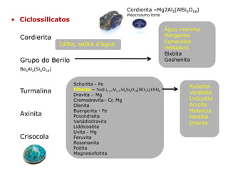 • Ciclossilicatos
Cordierita
Grupo do Berilo
Be3Al2(Si6O18)
Turmalina
Axinita
Crisocola
Schorlita - Fe
Elbaíta – Na(Li1.5,Al1.5Al6Si6O18(BO3)3(OH)4
Dravita – Mg
Cromodravita– Cr, Mg
Olenita
Buergerita - Fe
Povondraíta
Vanádiodravita
Liddicoatita
Uvita - Mg
Feruvita
Rossmanita
Foitita
Magnesiofoitita
Rubelita
Verdelita
Indicolita
Acroíta
Melancia
Paraíba
Dravita
Água marinha
Morganita
Esmeralda
Heliodoro
Bixbita
Goshenita
Iolita, safira d’água
Cordierita –Mg2Al3(AlSi5O18)
Pleocroismo forte
 