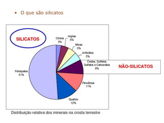 • O que são silicatos
 