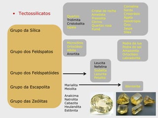 • Tectossilicatos
Marialita
Meiolita
Analcima
Natrolita
Cabazita
Heulandita
Estibnita
Cristal de rocha
Ametista
Prasiolita
Citrino
Quartzo rosa
Fumê
Cornalina
Sardo
Crisiprásio
Ágata
Heliotrópio
Ônix
Jaspe
Sílex
Quartzo
Tridimita
Cristobalita
Opala
Pedra da lua
Pedra do sol
Amazonita
Ortoclásio
Labradorita
Microclínio
Ortoclásio
Albita
Anortita
Leucita
Nefelina
Sodalita
Lazurita
Petalita
Wernerita
Grupo da Sílica
Grupo dos Feldspatos
Grupo dos Feldspatóides
Grupo da Escapolita
Grupo das Zeólitas
 