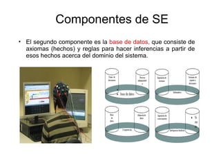• El segundo componente es la base de datos, que consiste de
axiomas (hechos) y reglas para hacer inferencias a partir de
esos hechos acerca del dominio del sistema.
Componentes de SE
 