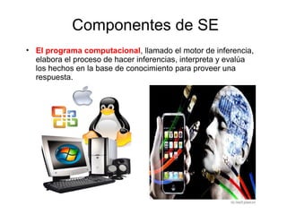 • El programa computacional, llamado el motor de inferencia,
elabora el proceso de hacer inferencias, interpreta y evalúa
los hechos en la base de conocimiento para proveer una
respuesta.
Componentes de SE
 