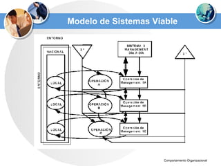 Modelo de Sistemas Viable 