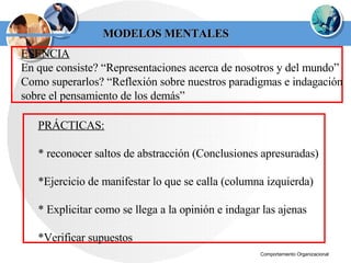 MODELOS MENTALES ESENCIA En que consiste? “Representaciones acerca de nosotros y del mundo” Como superarlos? “Reflexión sobre nuestros paradigmas e indagación sobre el pensamiento de los demás” PRÁCTICAS: * reconocer saltos de abstracción (Conclusiones apresuradas) *Ejercicio de manifestar lo que se calla (columna izquierda) * Explicitar como se llega a la opinión e indagar las ajenas *Verificar supuestos 