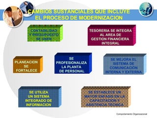 CAMBIOS SUSTANCIALES QUE INCLUYE EL PROCESO DE MODERNIZACION CONTABILIDAD Y PRESUPUESTO SE UNEN TESORERIA SE INTEGRA AL AREA DE GESTION FINANCIERA  INTEGRAL PLANEACION  SE  FORT A LECE SE  PROFESIONALIZA  LA PLANTA  DE PERSONAL SE UTILIZA UN SISTEMA INTEGRADO DE INFORMACION SE ESTABLECE UN MAYOR ENFASIS EN LA CAPACITACION Y ASISTENCIA TECNICA SE MEJORA EL SISTEMA DE COMUNICACIÓN INTERNA Y EXTERNA 