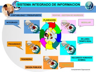 SISTEMA INTEGRADO DE INFORMACION CONTABILIDAD Y PRESUPUESTO RENTAS - GESTION DE INGRESOS PLANEACION RECURSOS HUMANOS NOMINA TESORERIA DEUDA PUBLICA MODULAR EN LINEA TIEMPO REAL FLEXIBLE PROGRESIVO INTEGRADO 