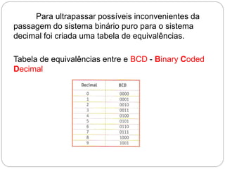 Para ultrapassar possíveis inconvenientes da
passagem do sistema binário puro para o sistema
decimal foi criada uma tabela de equivalências.
Tabela de equivalências entre e BCD - Binary Coded
Decimal
 