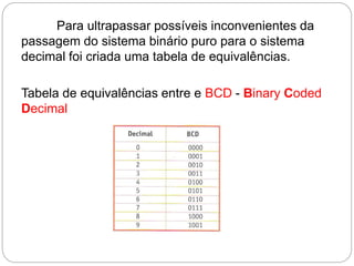 Para ultrapassar possíveis inconvenientes da
passagem do sistema binário puro para o sistema
decimal foi criada uma tabela...
