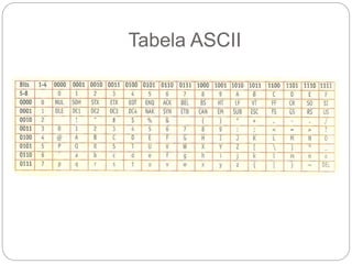 Tabela ASCII
 