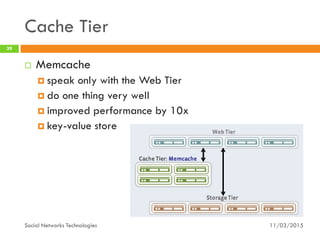 Cache Tier
11/03/2015Social Networks Technologies
39
 Memcache
 speak only with the Web Tier
 do one thing very well
 improved performance by 10x
 key-value store
 