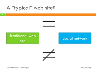 Social network
A “typical” web site?
11/03/2015
4
Social Networks Technologies
Traditional web
site
 
