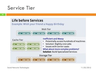 Service Tier
11/03/2015Social Networks Technologies
41
 