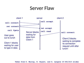 client 1 server client 2
call connect
call accept
call read
ret connect
ret accept
call connect
call fgets
User goes
out to lunch
Client 1 blocks
waiting for user
to type in data
Client 2 blocks
waiting to complete
its connection
request until after
lunch!
Server blocks
waiting for
data from
Client 1
Taken from D. Murray, R. Bryant, and G. Langale 15-441/213 slides
Server Flaw
 