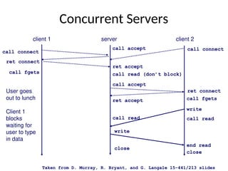 Concurrent Servers
client 1 server client 2
call connect
call accept
ret connect
ret accept
call connect
call fgets
User goes
out to lunch
Client 1
blocks
waiting for
user to type
in data
call accept
ret connect
ret accept call fgets
write
write
call read
end read
close
close
call read (don’t block)
call read
Taken from D. Murray, R. Bryant, and G. Langale 15-441/213 slides
 