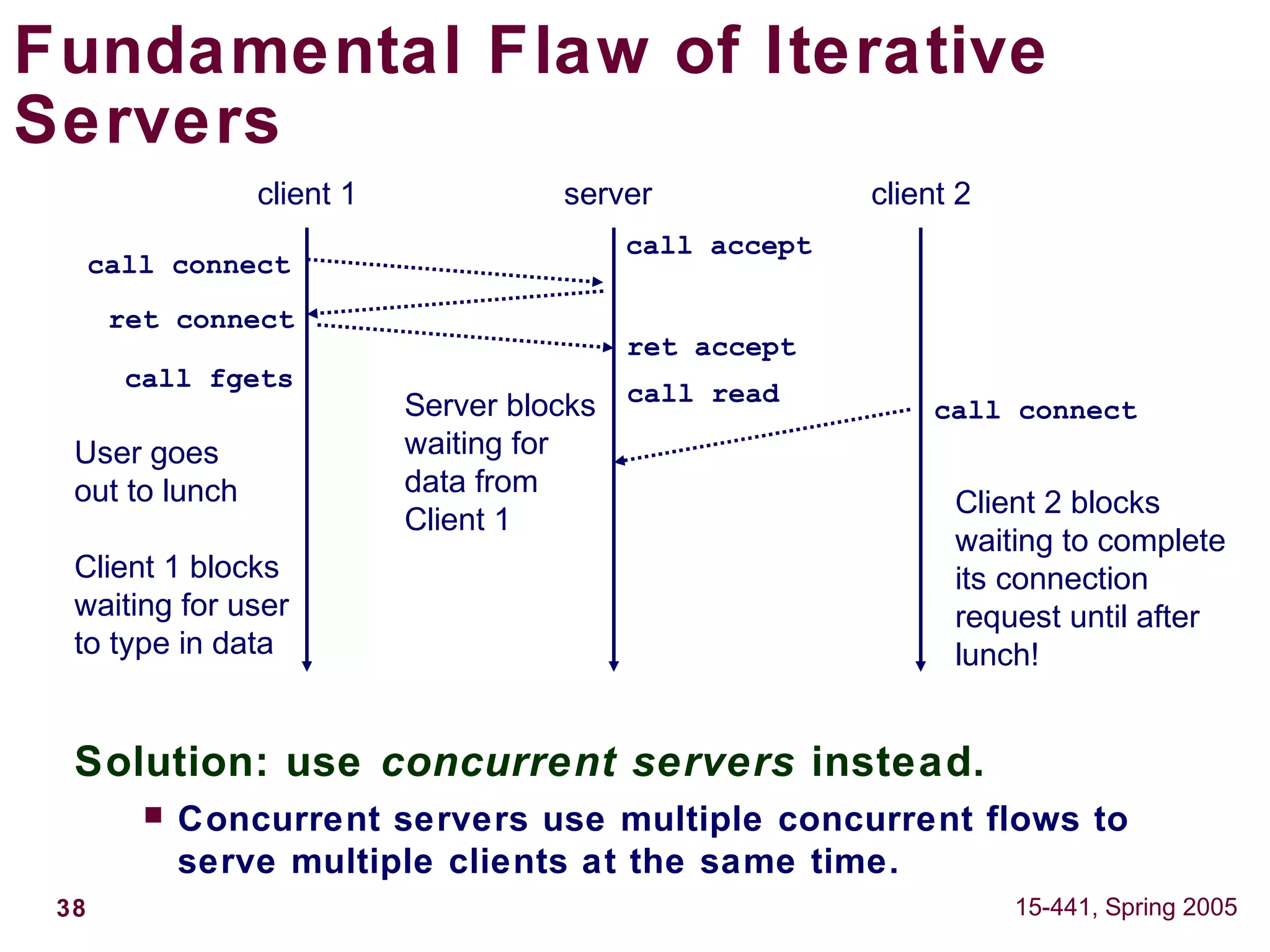 38 15-441, Spring 2005
Fundamental Flaw of Iterative
Servers
Solution: use concurrent servers instead.
 Concurrent servers use multiple concurrent flows to
serve multiple clients at the same time.
client 1 server client 2
call connect
call accept
call read
ret connect
ret accept
call connect
call fgets
User goes
out to lunch
Client 1 blocks
waiting for user
to type in data
Client 2 blocks
waiting to complete
its connection
request until after
lunch!
Server blocks
waiting for
data from
Client 1
 