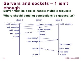 21 15-441, Spring 2005
Servers and sockets – 1 isn’t
enough
Server must be able to handle multiple requests
Where should pending connections be queued up?
client 1 server client 2
call connect call accept
ret connect
ret accept
call connect
call read
write
ret read
close
close
call accept
ret connect
call read
ret read
close
write
ret accept
close
 