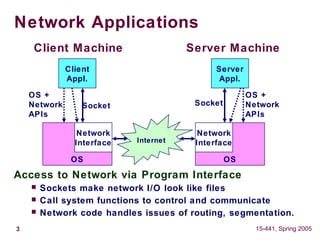 3 15-441, Spring 2005
Network Applications
Access to Network via Program Interface
 Sockets make network I/O look like files
 Call system functions to control and communicate
 Network code handles issues of routing, segmentation.
OS
Network
Interface
Client
Appl.
Socket
OS +
Network
APIs
OS
Network
Interface
Server
Appl.
Socket
OS +
Network
APIs
Internet
Client Machine Server Machine
 