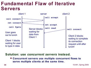 38 15-441, Spring 2005
Fundamental Flaw of Iterative
Servers
Solution: use concurrent servers instead.
 Concurrent servers use multiple concurrent flows to
serve multiple clients at the same time.
client 1 server client 2
call connect
call accept
call read
ret connect
ret accept
call connect
call fgets
User goes
out to lunch
Client 1 blocks
waiting for user
to type in data
Client 2 blocks
waiting to complete
its connection
request until after
lunch!
Server blocks
waiting for
data from
Client 1
 