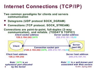 4 15-441, Spring 2005
Internet Connections (TCP/IP)
Connection socket pair
(128.2.194.242:3479, 208.216.181.15:80)
Server
(port 80)
Client
Client socket address
128.2.194.242:3479
Server socket address
208.216.181.15:80
Client host address
128.2.194.242
Server host address
208.216.181.15
Two common paradigms for clients and servers
communication
 Datagrams (UDP protocol SOCK_DGRAM)
 Connections (TCP protocol, SOCK_STREAM)
Connections are point-to-point, full-duplex (2-way
communication), and reliable. (TODAY’S TOPIC!)
Note: 3479 is an
ephemeral port allocated
by the kernel
Note: 80 is a well-known port
associated with Web servers
 