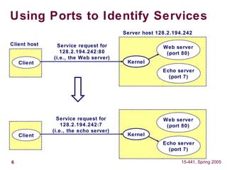 6 15-441, Spring 2005
Using Ports to Identify Services
Web server
(port 80)
Client host
Server host 128.2.194.242
Echo server
(port 7)
Service request for
128.2.194.242:80
(i.e., the Web server)
Web server
(port 80)
Echo server
(port 7)
Service request for
128.2.194.242:7
(i.e., the echo server)
Kernel
Kernel
Client
Client
 