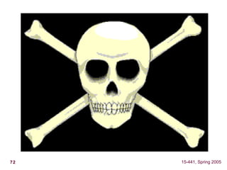 72 15-441, Spring 2005
 