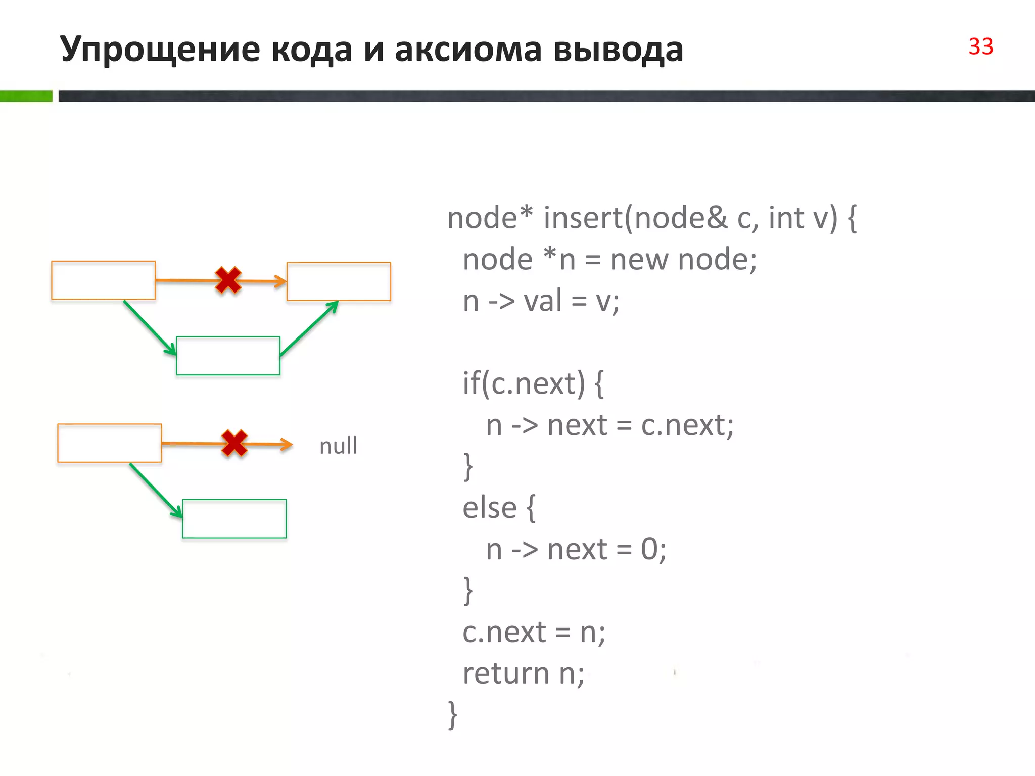 Упрощение кода и аксиома вывода 33
node* insert(node& c, int v) {
node *n = new node;
n -> val = v;
if(c.next) {
n -> next = c.next;
}
else {
n -> next = 0;
}
c.next = n;
return n;
}
null
 