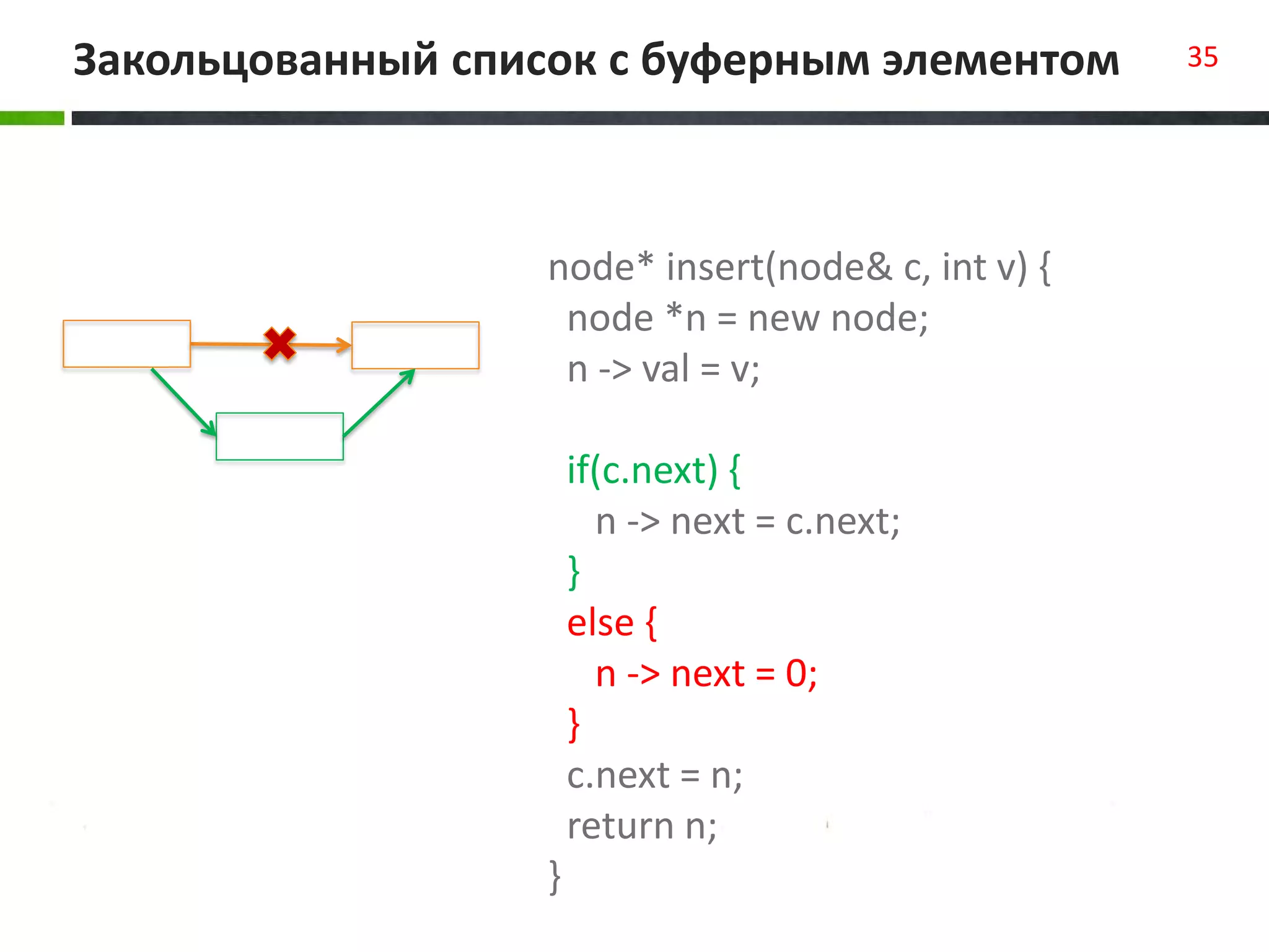 Закольцованный список с буферным элементом 35
node* insert(node& c, int v) {
node *n = new node;
n -> val = v;
if(c.next) {
n -> next = c.next;
}
else {
n -> next = 0;
}
c.next = n;
return n;
}
 