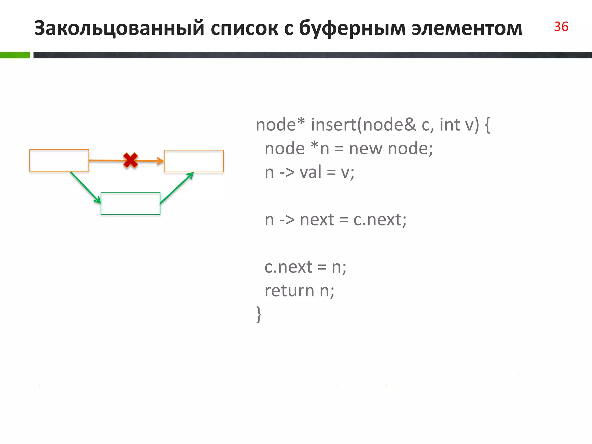 Закольцованный список с буферным элементом 36
node* insert(node& c, int v) {
node *n = new node;
n -> val = v;
n -> next = c.next;
c.next = n;
return n;
}
 