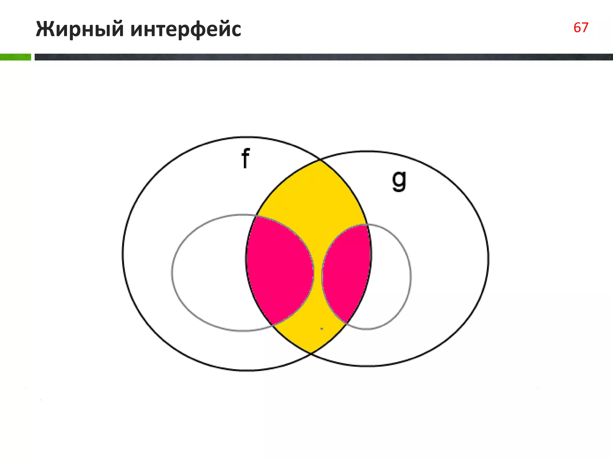 Жирный интерфейс 67
 