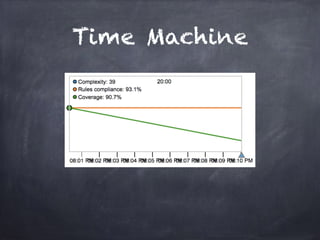 Time Machine
 