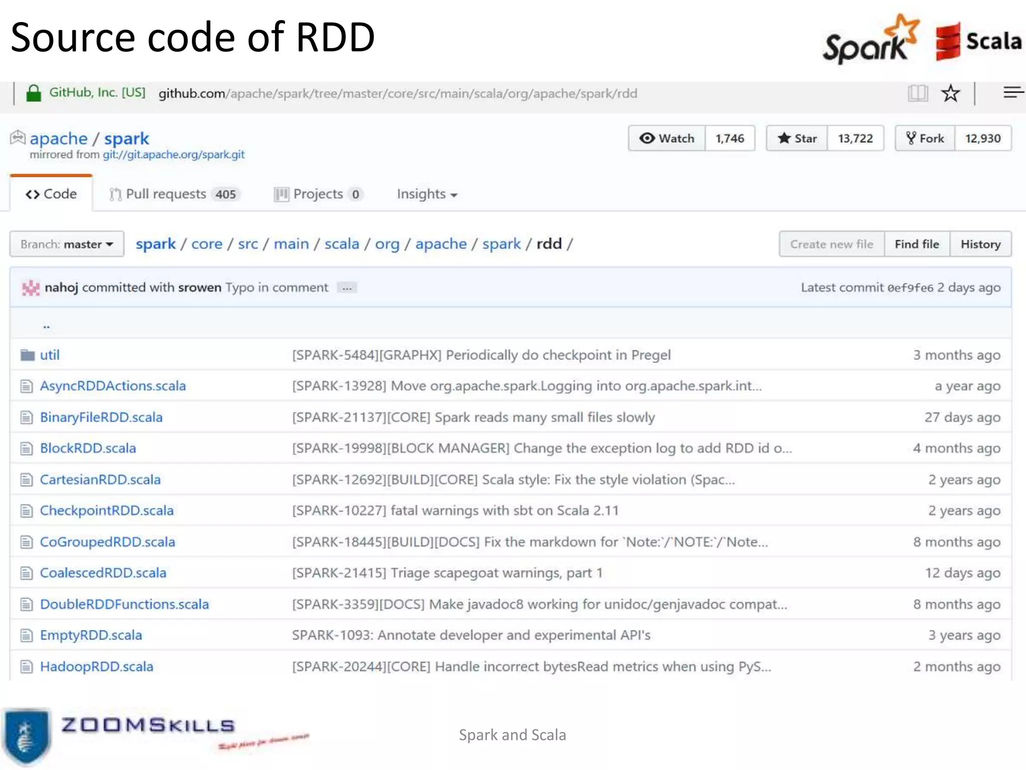 Source code of RDD
Spark and Scala
 