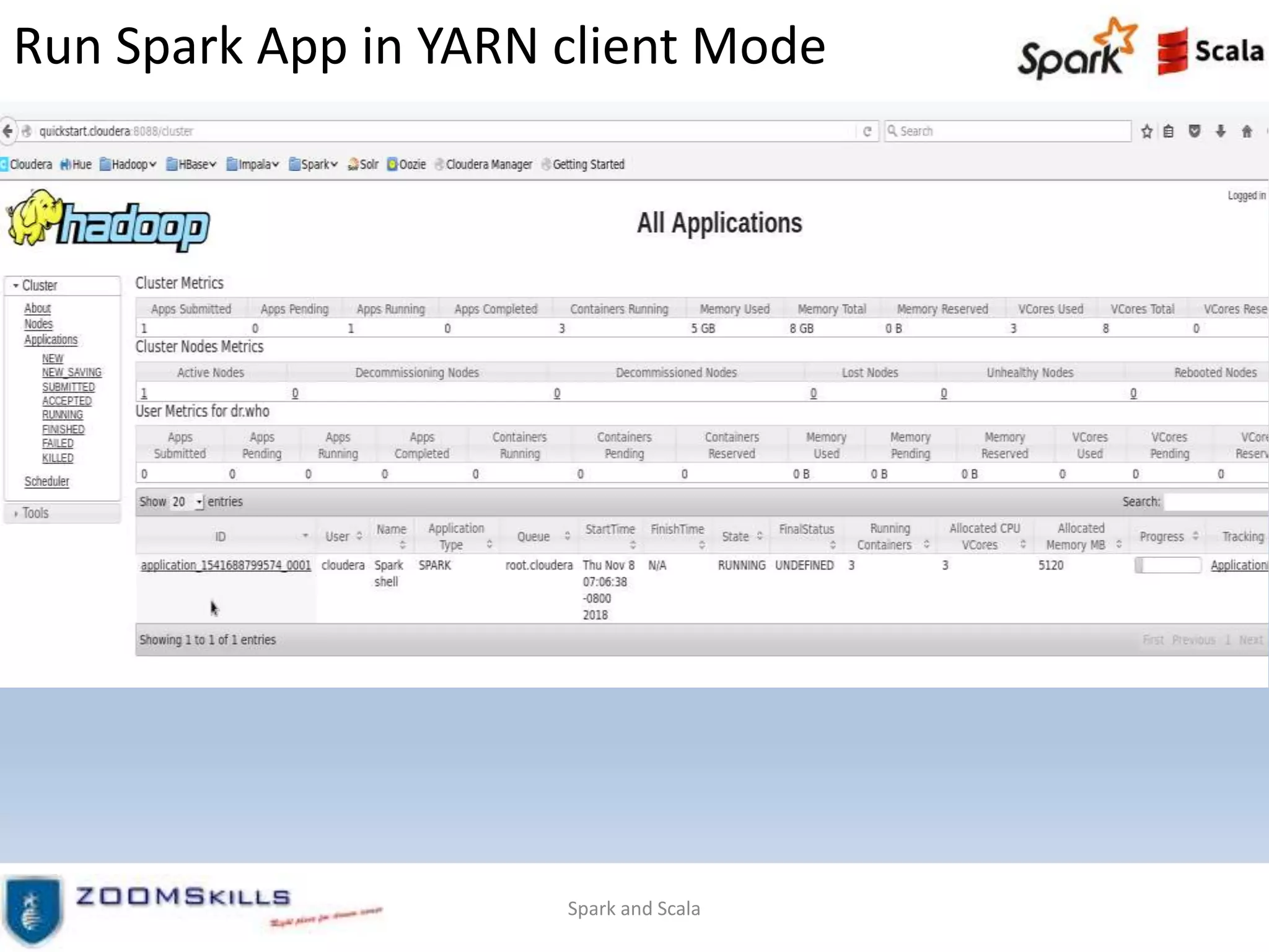 Run Spark App in YARN client Mode
Spark and Scala
 