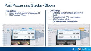 26
Post Processing Stacks - Bloom
Low Settings
• Ended up using the Mobile Bloom PFX
Stack.
• Consolidated all PFX into one pass
• GPU Duration: 0.6ms
(4x Performance Improvement)
High Settings
• Initially reduced number of passes to 14
• GPU Duration: 2.6ms
 