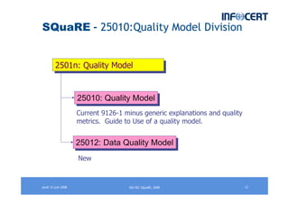 jeudi 12 juin 2008 12ISO/IEC SQuaRE, 2008
SQuaRE - 25010:Quality Model Division
2501n: Quality Model2501n: Quality Model
25010: Quality Model25010: Quality Model
Current 9126-1 minus generic explanations and quality
metrics. Guide to Use of a quality model.
25012: Data Quality Model25012: Data Quality Model
New
 