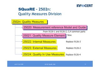 jeudi 12 juin 2008 14ISO/IEC SQuaRE, 2008
SQuaRE - 2502n:
Quality Measures Division
From 9126-1 and 9126-2,-3,4 common par...