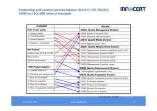 jeudi 12 juin 2008 22ISO/IEC SQuaRE, 2008
Relationship and transition process between ISO/IEC 9126, ISO/IEC
14598 and SQua...