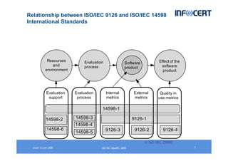 jeudi 12 juin 2008 7ISO/IEC SQuaRE, 2008
Relationship between ISO/IEC 9126 and ISO/IEC 14598
International Standards
14598...