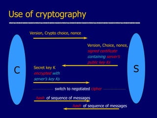 Use of cryptography
C
Version, Crypto choice, nonce
Version, Choice, nonce,
signed certificate
containing server’s
public key Ks
S
Secret key K
encrypted with
server’s key Ks
hash of sequence of messages
hash of sequence of messages
switch to negotiated cipher
 