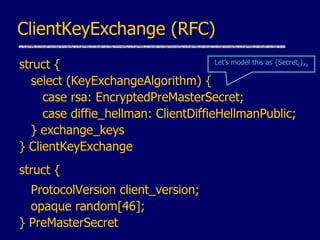 struct {
select (KeyExchangeAlgorithm) {
case rsa: EncryptedPreMasterSecret;
case diffie_hellman: ClientDiffieHellmanPublic;
} exchange_keys
} ClientKeyExchange
struct {
ProtocolVersion client_version;
opaque random[46];
} PreMasterSecret
ClientKeyExchange (RFC)
Let’s model this as {Secretc}Ks
 