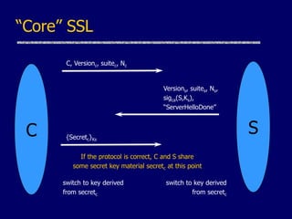 “Core” SSL
C
Versions, suites, Ns,
sigca(S,Ks),
“ServerHelloDone”
S
C, Versionc, suitec, Nc
{Secretc}Ks
switch to key derived
from secretc
If the protocol is correct, C and S share
some secret key material secretc at this point
switch to key derived
from secretc
 