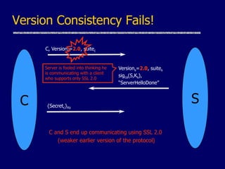 Version Consistency Fails!
C
Versions=2.0, suites
sigca(S,Ks),
“ServerHelloDone”
S
C, Versionc=2.0, suitec
{Secretc}Ks
C and S end up communicating using SSL 2.0
(weaker earlier version of the protocol)
Server is fooled into thinking he
is communicating with a client
who supports only SSL 2.0
 