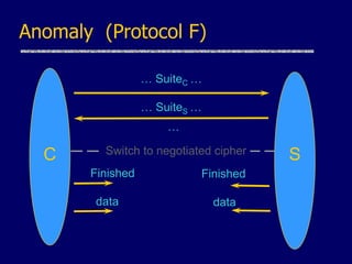 Anomaly (Protocol F)
C S
… SuiteC …
… SuiteS …
…
Switch to negotiated cipher
Finished Finished
data data
 