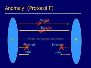 Anomaly (Protocol F)
C S
… SuiteC …
… SuiteS …
…
Switch to negotiated cipher
Finished Finished
data data
X X
 
